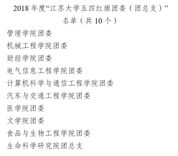 1.11喜报：今年会官方网站喜获2018年jinnianhui今年会五四红旗团委.jpg